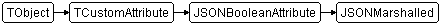 JSONMarshalled