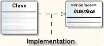 Implementation link