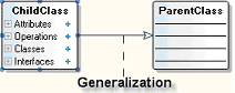 Generalization link