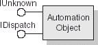 Automation object interface