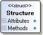 Elément Structure