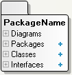 Package-Element
