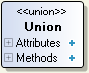 Union-Element