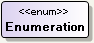 Enumeration element