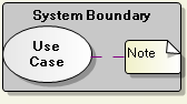 System Boundary