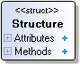 Structure element