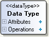 Elément Type de données
