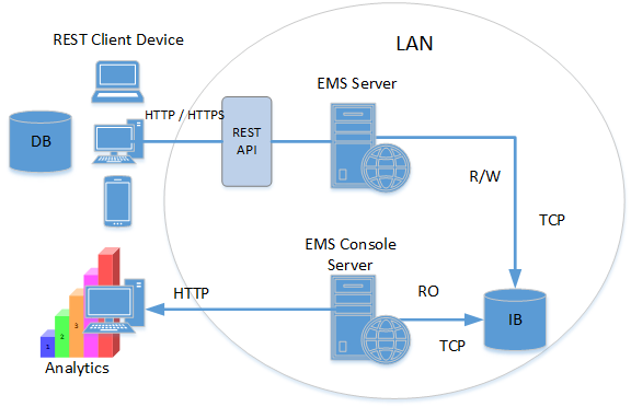 EMS System Diagram.png