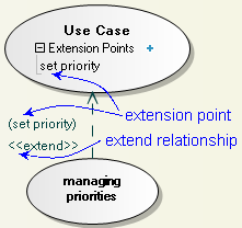 Extension Point