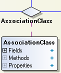 Connecteur de classe d'association