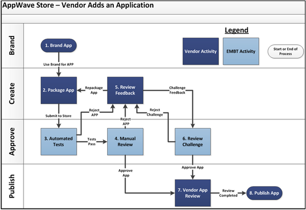 Vendor Workflow.png