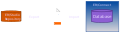 OverviewOfTheSynchronizationProcess.svg