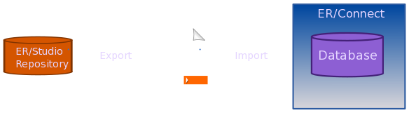 File:OverviewOfTheSynchronizationProcess.svg