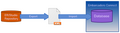 OverviewOfTheSynchronizationProcess.png