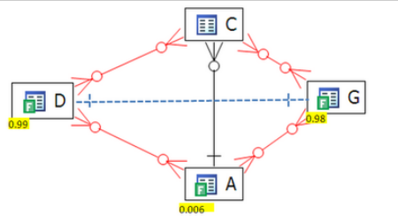 Q3 transitive one to one.PNG