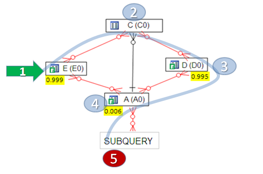 Q1b filters short subquery path oracle.PNG
