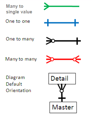 Vst connectors.PNG