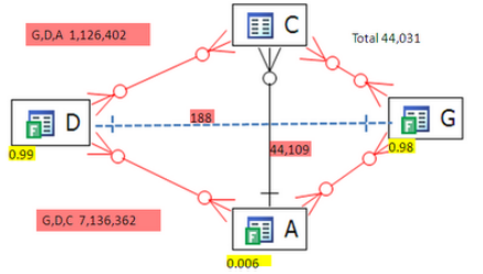 Q3 transitive stats.PNG