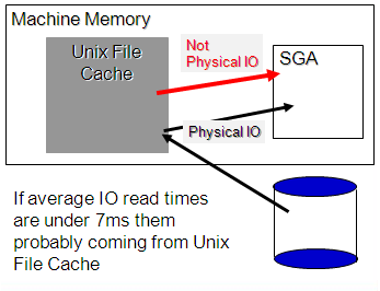 Unix buffer cache2.PNG
