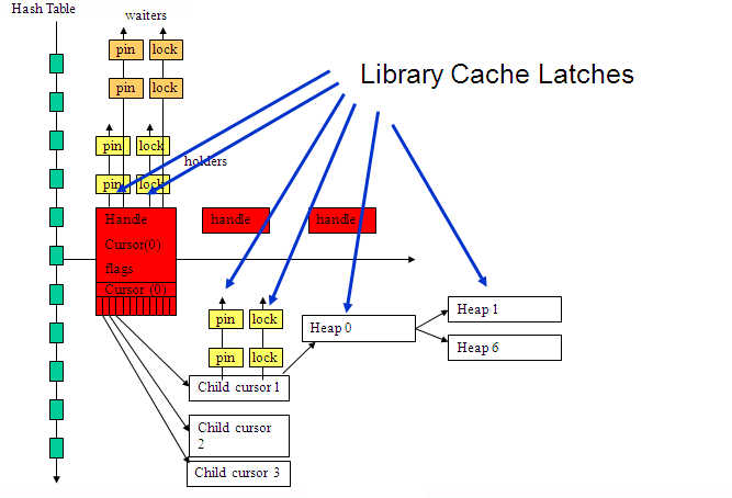 Libc latches.PNG
