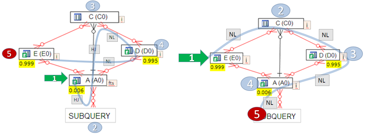 Q1b filters short subquery compare.PNG