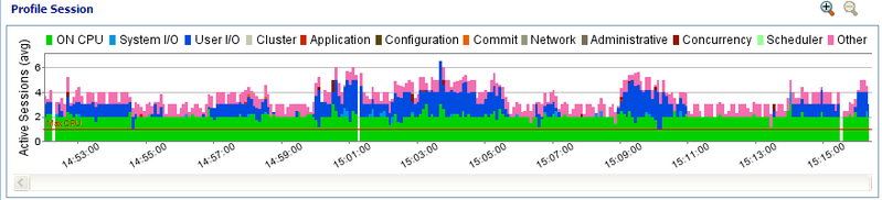 File:Load chart.PNG