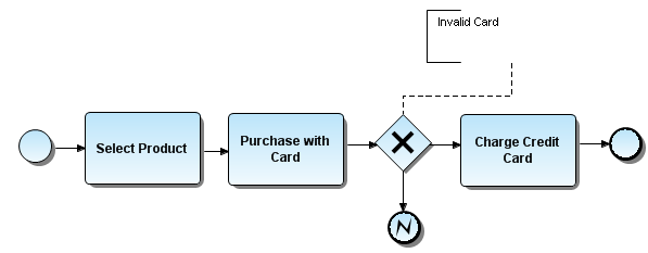 VIEW END EVENT ERROR.PNG