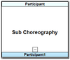 Choreography-Sub Choreography Element.png