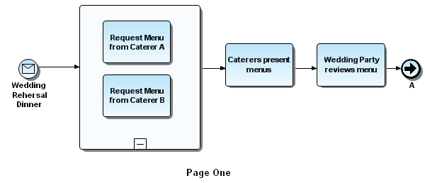 VIEW INTERMEDIATE LINK EVENT.PNG