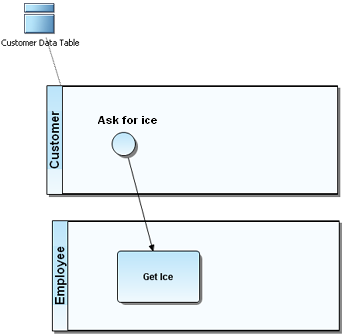 VIEW INSTANTIATED DIAGRAM.PNG