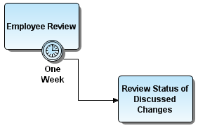 VIEW INTERMEDIATE DIAGRAM.PNG