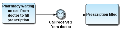 VIEW INTERMEDIATE MESSAGE EVENT.PNG