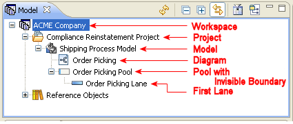 File:EV ModelViewTreeExplained.png