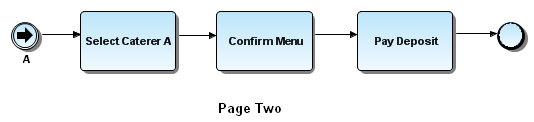 VIEW INTERMEDIATE LINK EVENT2.PNG