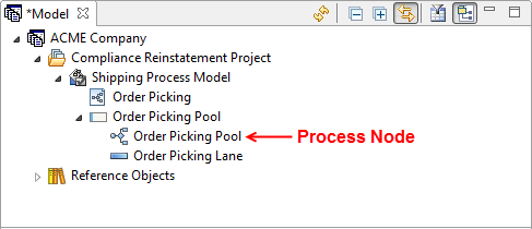 ERBA170ModelViewProcessNode.png