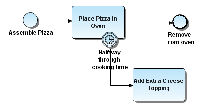 VIEW INTERMEDIATE TIMER EVENT.PNG