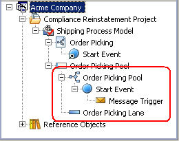 VIEW MODELVIEW PROCESS.PNG