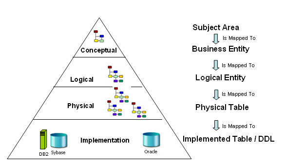 File:EV ConceptualToPhysical.bmp