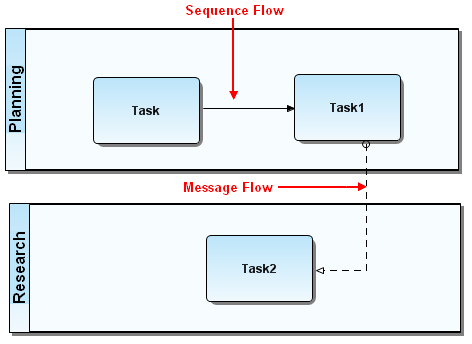VIEW POOL CONNECTORS.PNG
