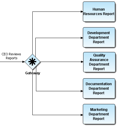 VIEW COMPLEX GATEWAY DIAGRAM.PNG