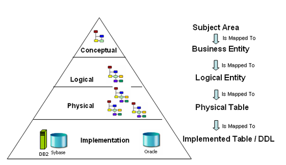 EV ConceptualToPhysical.bmp