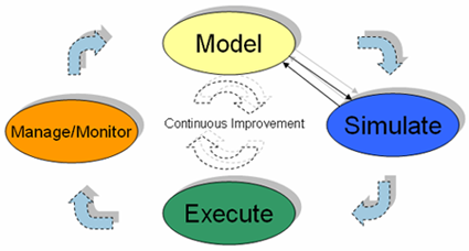 VIEW GREG BPMN MODEL.PNG