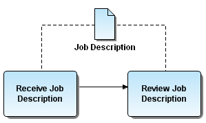 VIEW ASSOCIATION.PNG