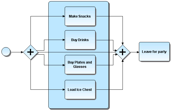 VIEW PARALLEL GATEWAY DIAGRAM.PNG