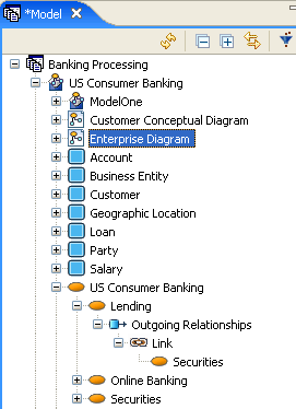 VIEW MODEL VIEW TREE LINK EXAMPLE.PNG