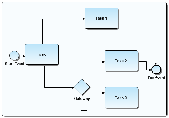VIEW EXPANDED SUBPROCESS.PNG