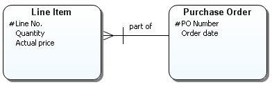 VIEW UNIQUE ATTRIBUTE.PNG