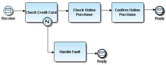 VIEW INTERMEIDATE ERROR EVENT.PNG
