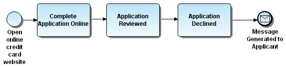 VIEW END EVENT DIAGRAM.PNG