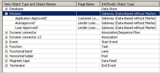 VIEW INSTANCE LEVEL MAPPING.PNG